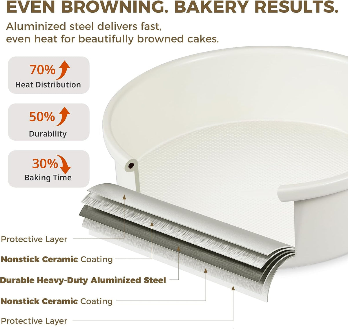 HONGBAKE Ceramic Nonstick 9” Round Cake Pans, Heavy-Duty Aluminized Steel