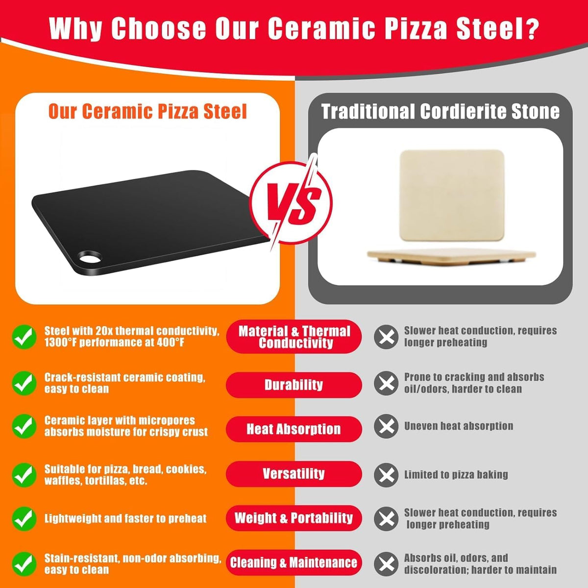 Hisencn 16 x16 Inch Square Pizza Steel Set for Oven and Grill