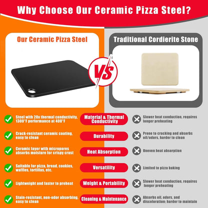Hisencn 16 x16 Inch Square Pizza Steel Set for Oven and Grill