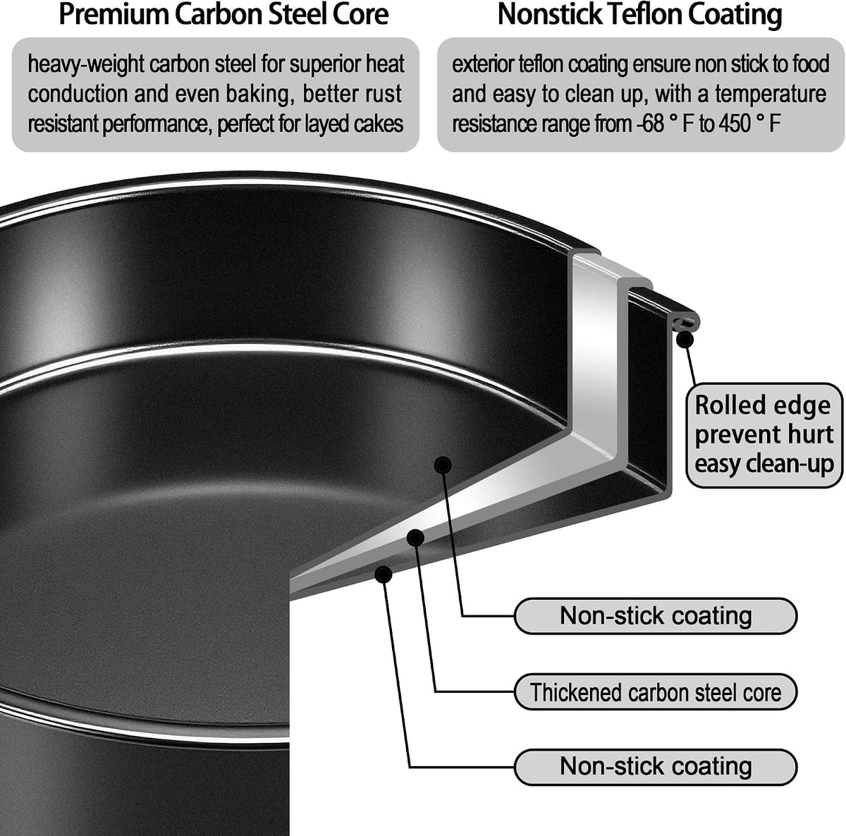 4 Inch & 6 Inch Cake Pans Set of 2, Nonstick Carbon Steel Round Cake Pans